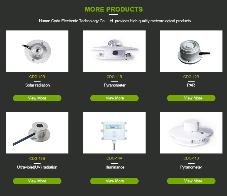 Solar Radiation Sensors