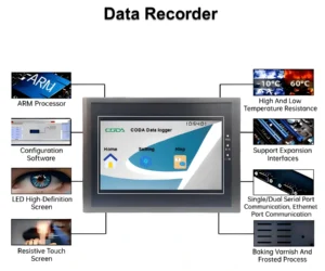 WIND SPEED DATA LOGGER & DIRECTION DISPLAY RECORDER