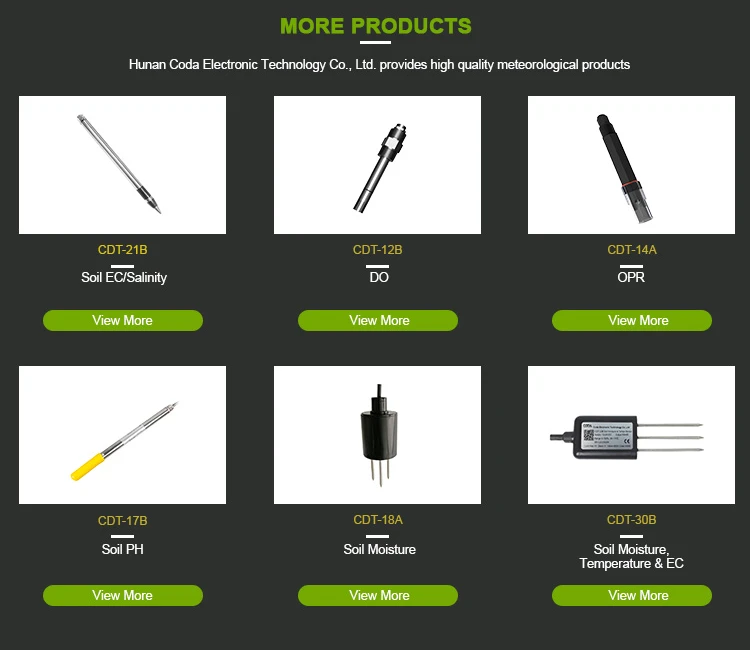 Soil & Water Quality Sensors