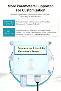 Environmental monitoring sensor