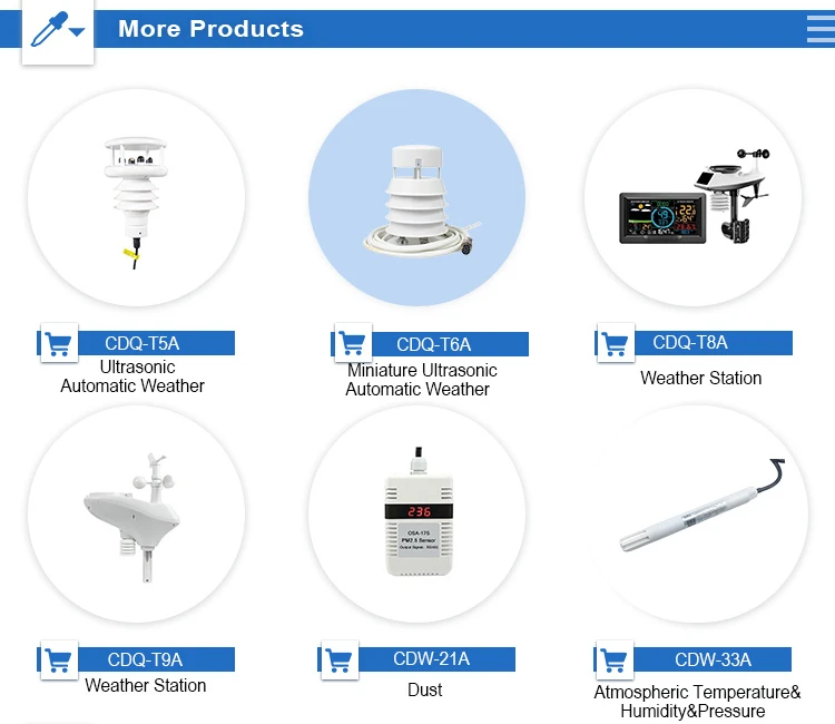 Integrated Automatic Weather Stations