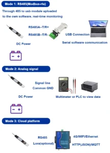 CDT-11A PH Sensor