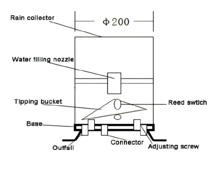 Metal Economical Tipping Bucket Rainfall
