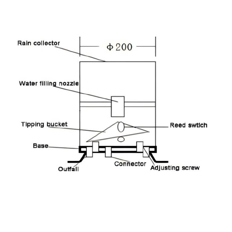 Metal Economical Tipping Bucket Rainfall | CDY-10B