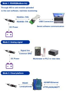 ORP Sensor