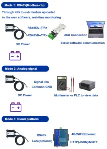Paste Type Temperature Sensor