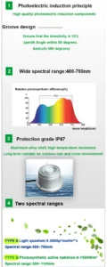 Quantum PAR Sensor