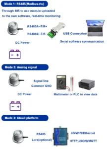 Quantum PAR Sensor