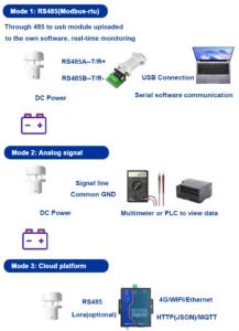 Ultrasonic Wind Sensor
