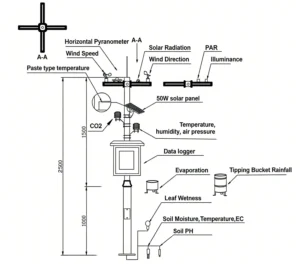 Installation diagram of the upright support structure