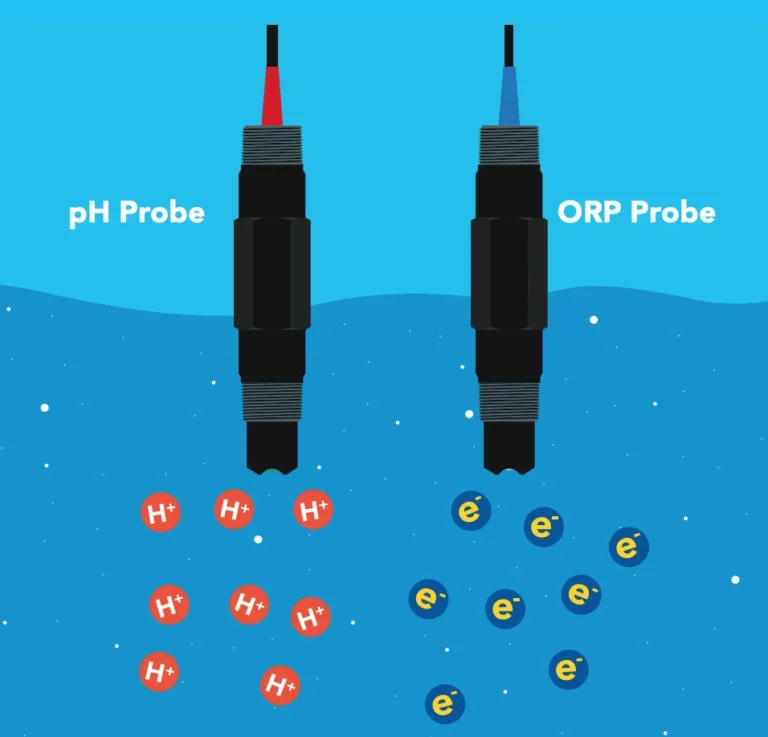 what is an orp sensor