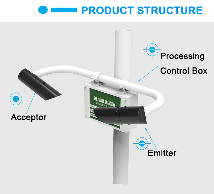 Visibility sensors mounting diagram