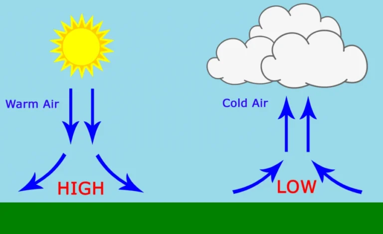 Atmospheric Pressure: Definition, Measurement, and Effects