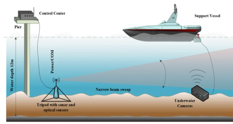 Detecting Oil in Water: Sensor Technologies and Solutions