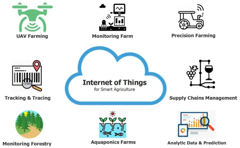 What are IoT sensors used in agriculture?