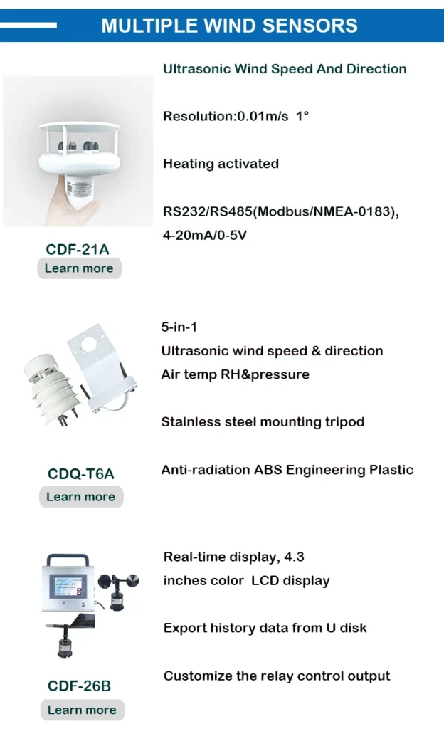 The Basics of Wind Speed Sensor