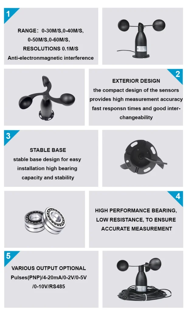 The Design of a Cup Anemometer
