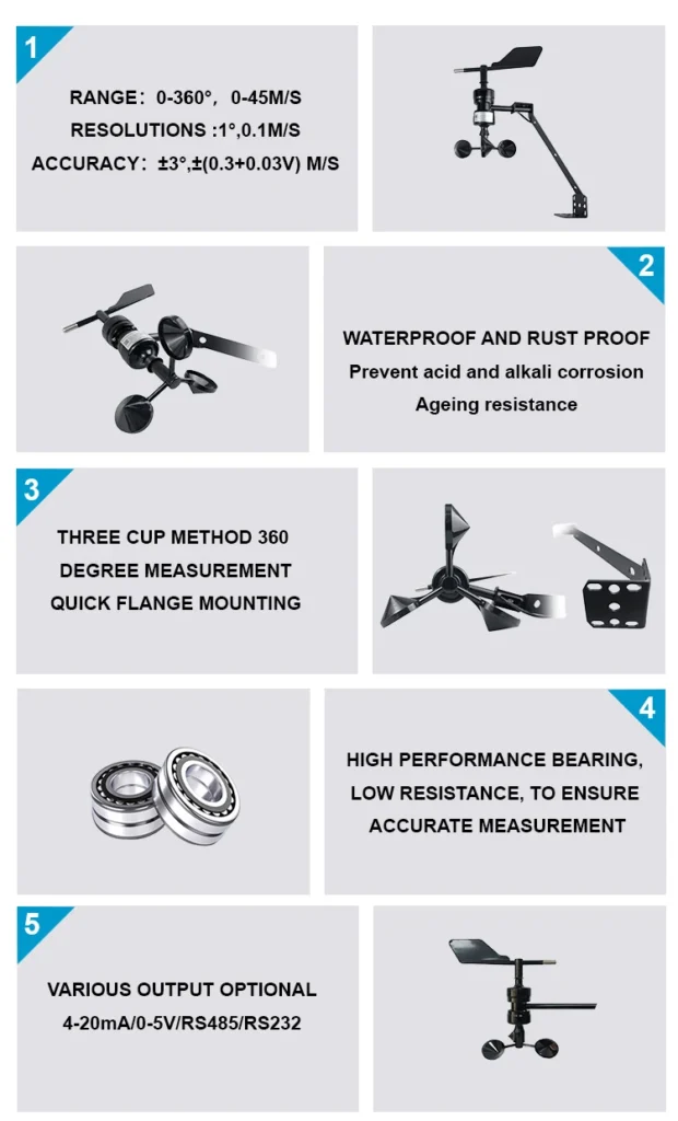 anemometer to measure wind speed and a wind vane