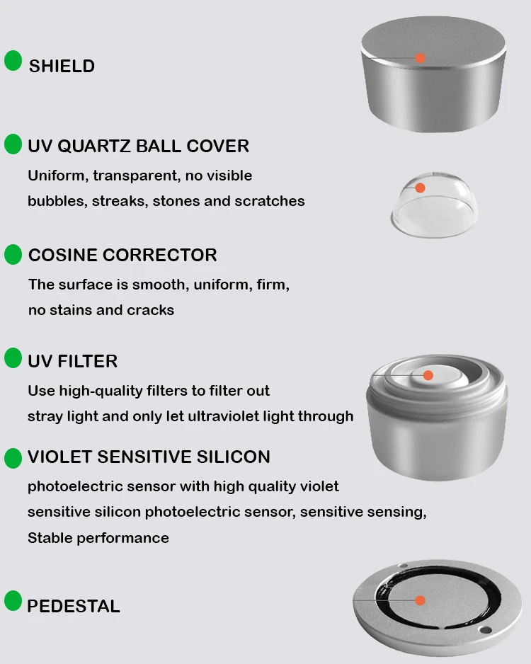 UV Index Sensors