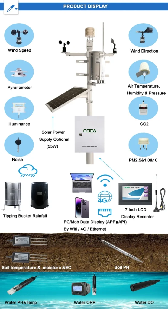 Key advancements shaping the future of agrometeorological stations