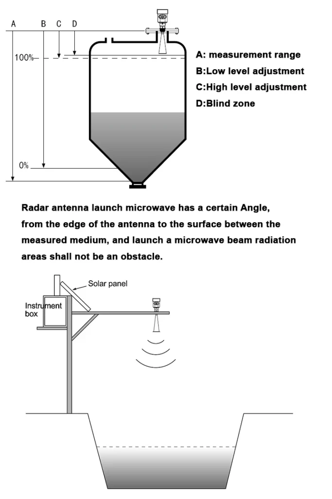 Working Principles of Radar Level Sensors​