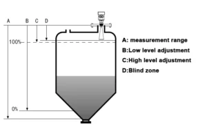 How Does a Radar Level Sensor Work​