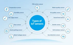 What Are IoT Sensors and Devices?​