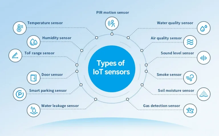 What Are IoT Sensors and Devices?