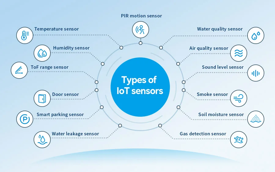 What Are IoT Sensors and Devices?