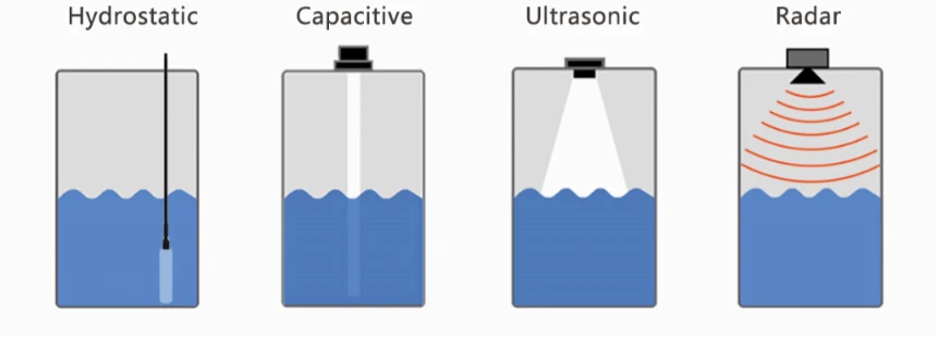 Case Studies: Practical Use of Level Sensors