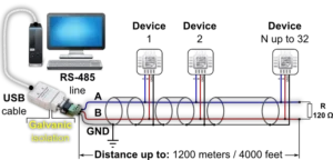 How to connect RS-485 sensor device to PC?