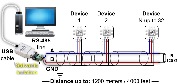 How to connect RS-485 sensor device to PC?