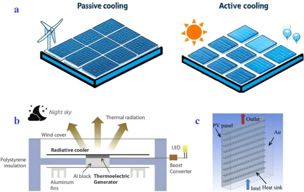 How Solar Panels Work