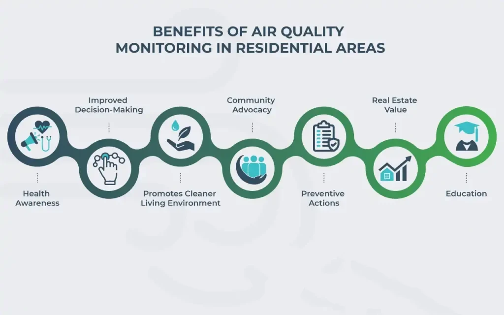 The Role of Air Quality Sensors in Public Health