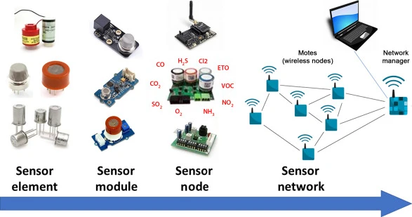 Air quality sensors