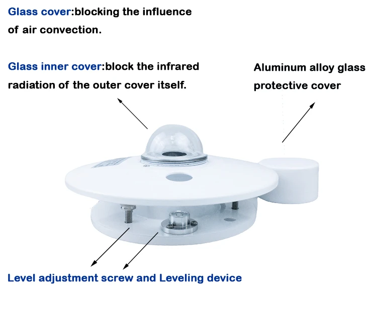 Working Principles of a Radiometer​