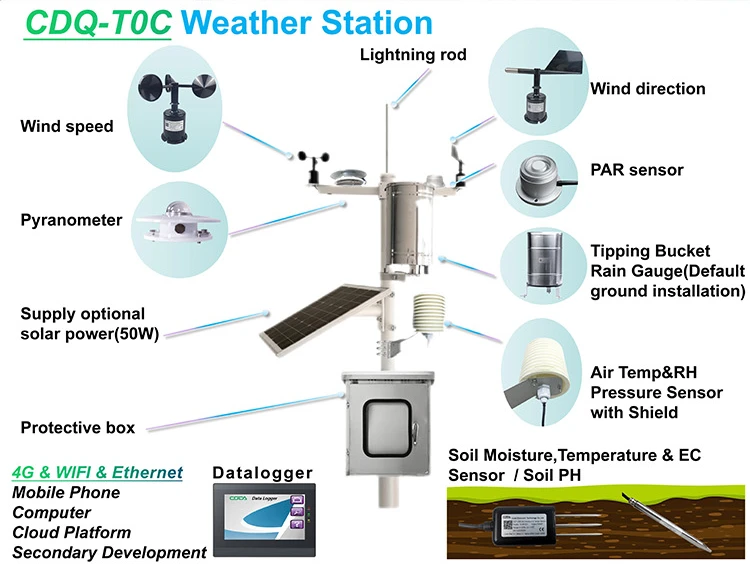 Weather Station With Data loggers