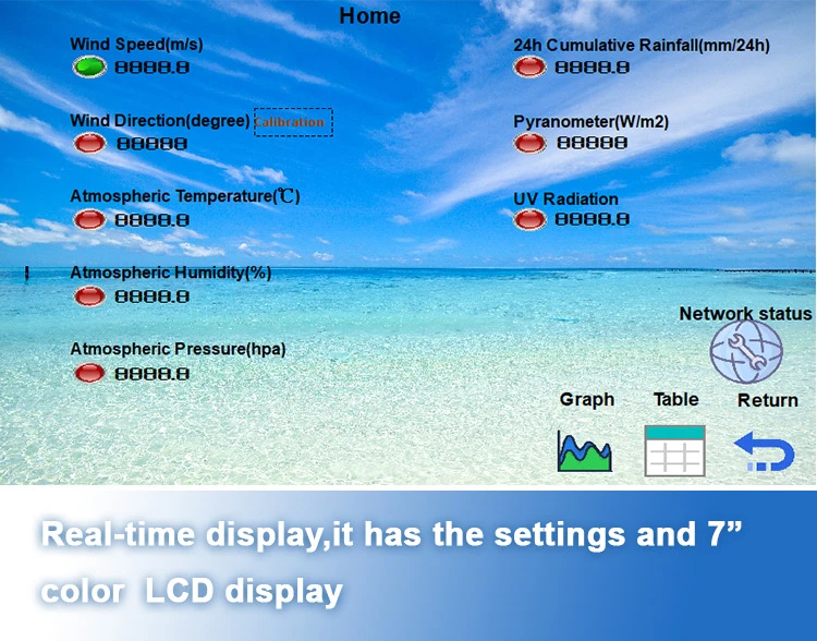Basics of Data Loggers