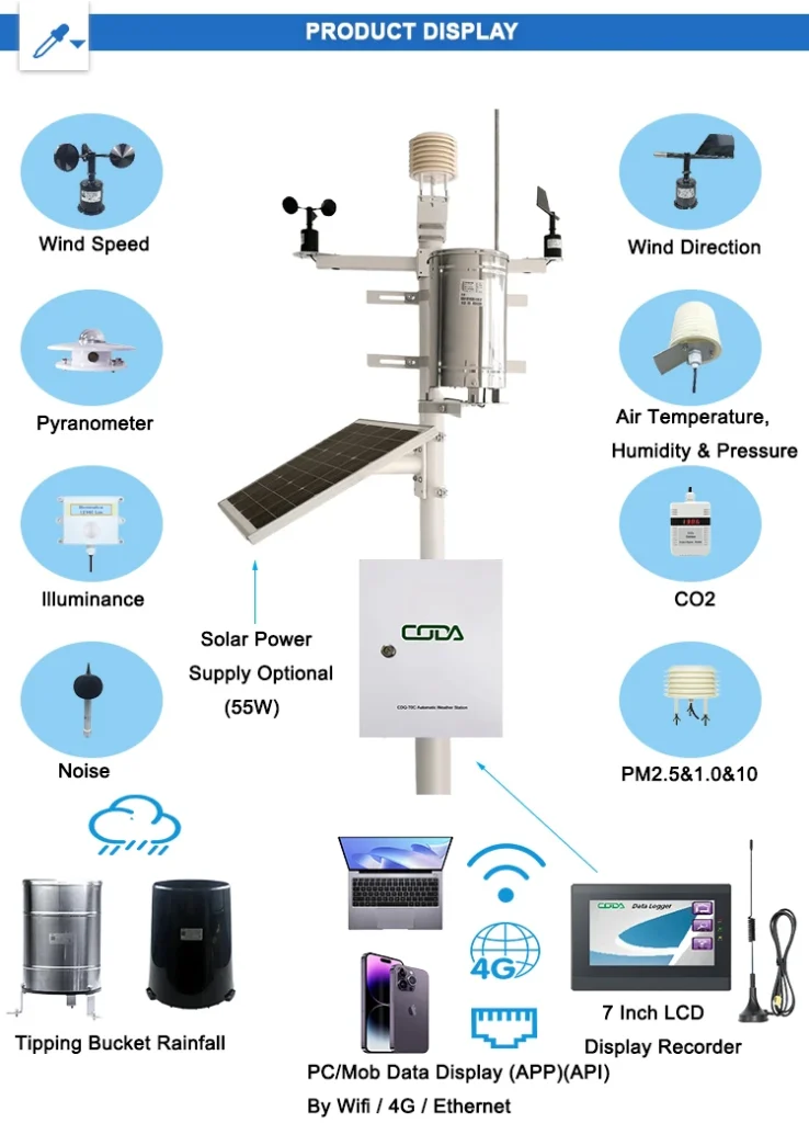GSM Weather Station