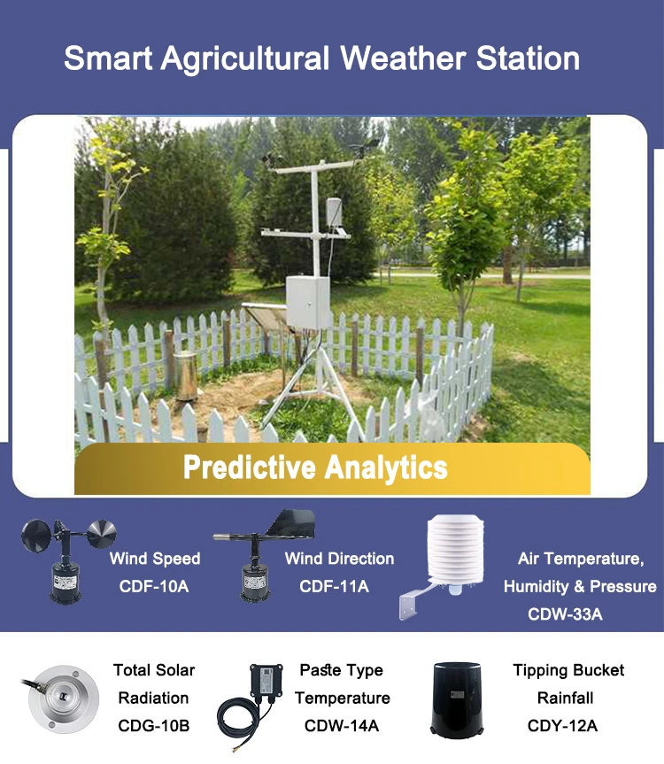 Components of a GSM Weather Station​