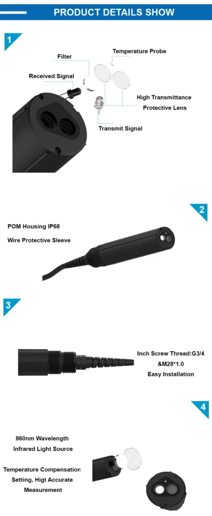 turbidity sensor basic principle