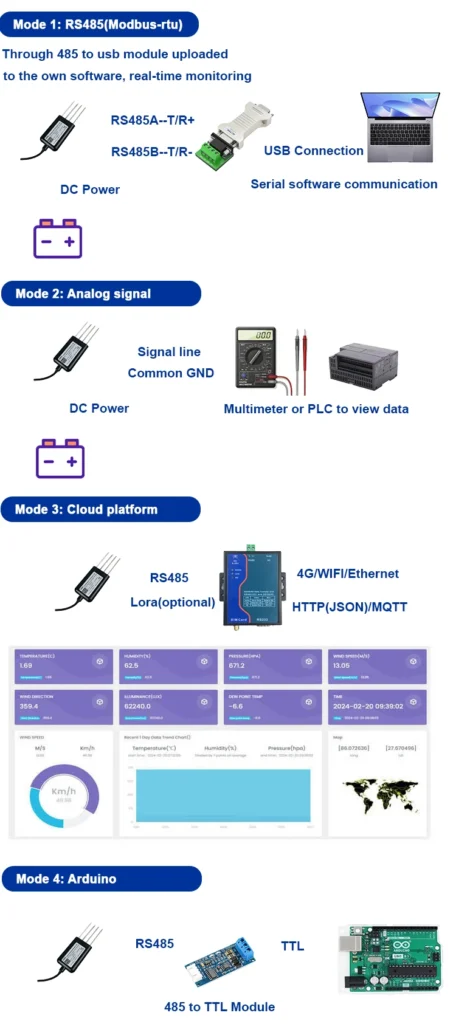 Applications of NPK Sensors in Agriculture​