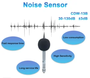 How to Use a Noise Meter​