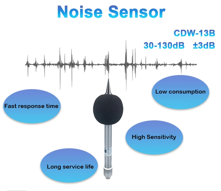 How to Use a Noise Meter