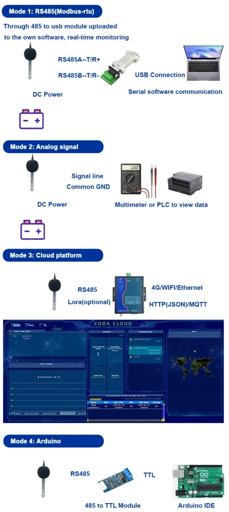 Noise sensors