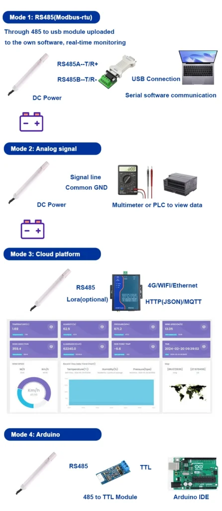 Temperature and humidity sensor with display