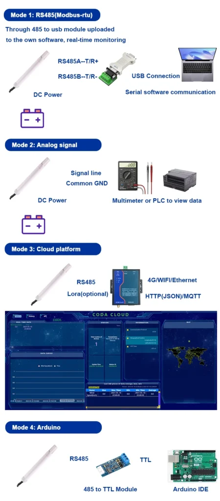Applications of Humidity Sensors