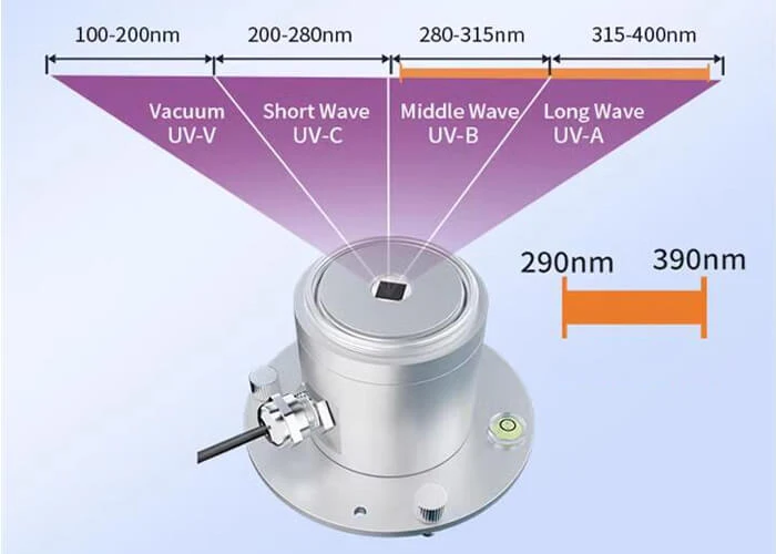 How do ultraviolet sensors work