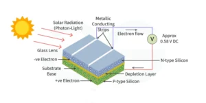 PV Sensors: Principles, Applications, and Developments​