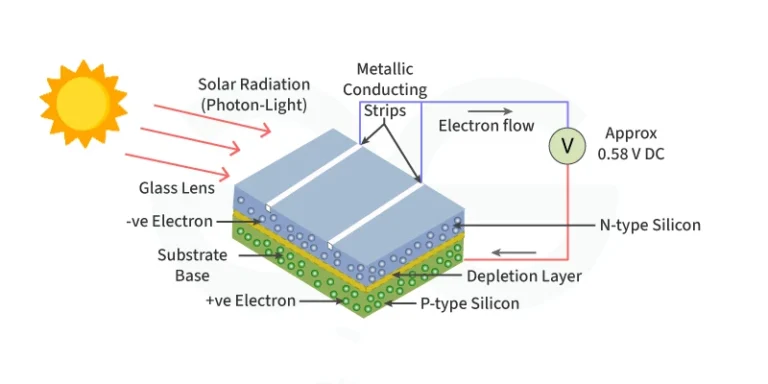 PV Sensors: Principles, Applications, and Developments